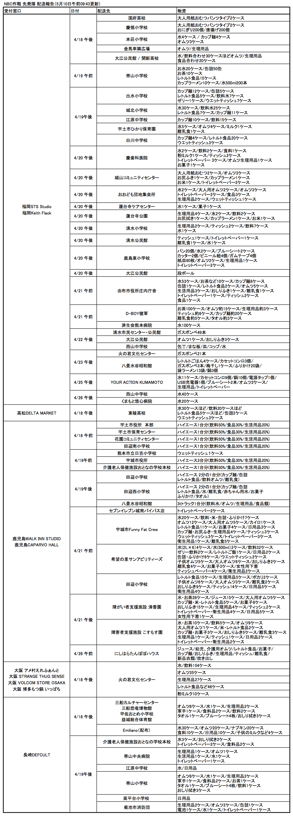 http://www.takeshihosomi.com/blog/2016/05/10/NBC%E4%BD%9C%E6%88%A6%E3%80%80%E6%B4%BB%E5%8B%95%E5%A0%B1%E5%91%8A0510.png